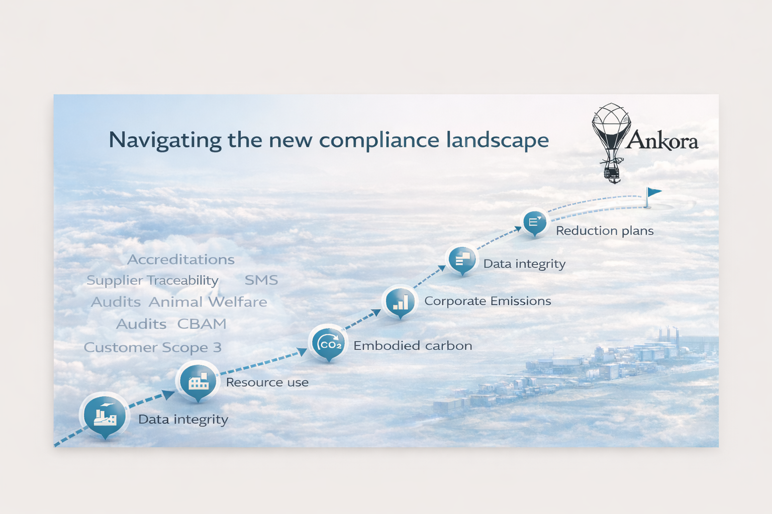 Navigating the new compliance landscape